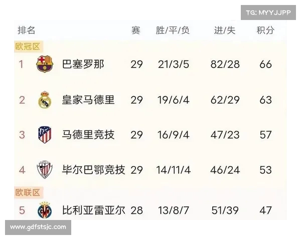 西甲降级区激战升级 多队陷入保级泥潭最后几轮命运悬而未决 西甲降级区激战升级 多队陷入保级泥潭最后几轮命运悬而未决