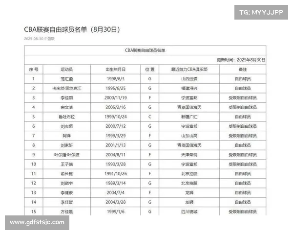 宁波男篮完成新赛季国内球员注册 18名球员确定参赛阵容 宁波男篮完成新赛季国内球员注册 18名球员确定参赛阵容